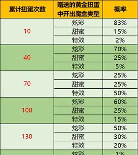 王者荣耀全氪金成本及性价比分析？