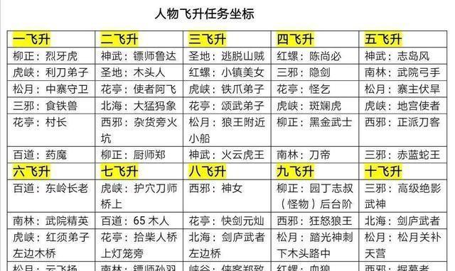 手游问道飞升以后怎么升级？飞升后的角色如何快速提升等级？