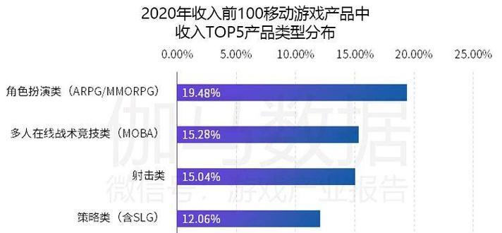手游属于哪类服务产品？