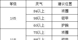 梦幻西游小齐评论区进入方法是什么？如何访问？