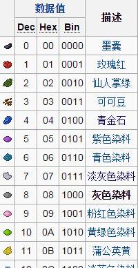 我的世界中书与笔的制作方法是什么？