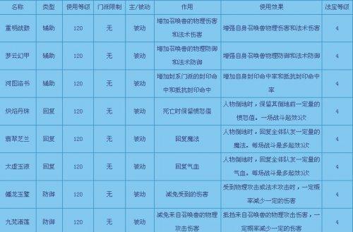 梦幻西游天正法宝怎么用？天正法宝的使用技巧是什么？