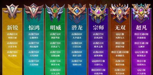 手游轩辕传奇职业选择指南？哪个职业更适合PVP？