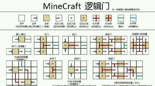 我的世界怎么去其他世界？有哪些方法可以实现？