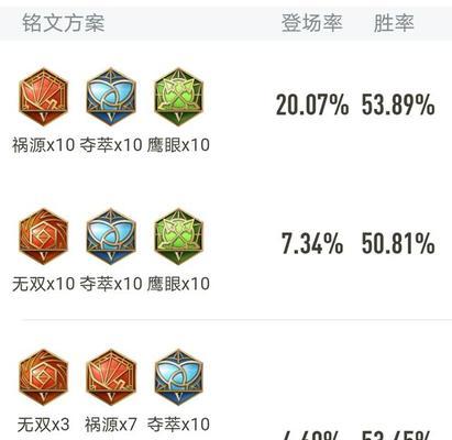 王者荣耀符文怎么搭配？搭配符文有哪些技巧？