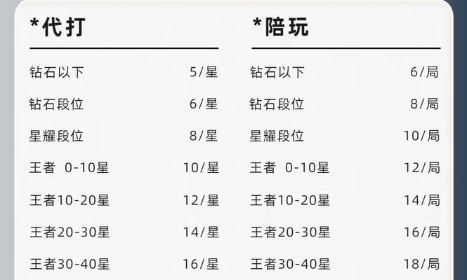 小晨陪玩王者荣耀多少钱？陪玩服务的性价比如何？