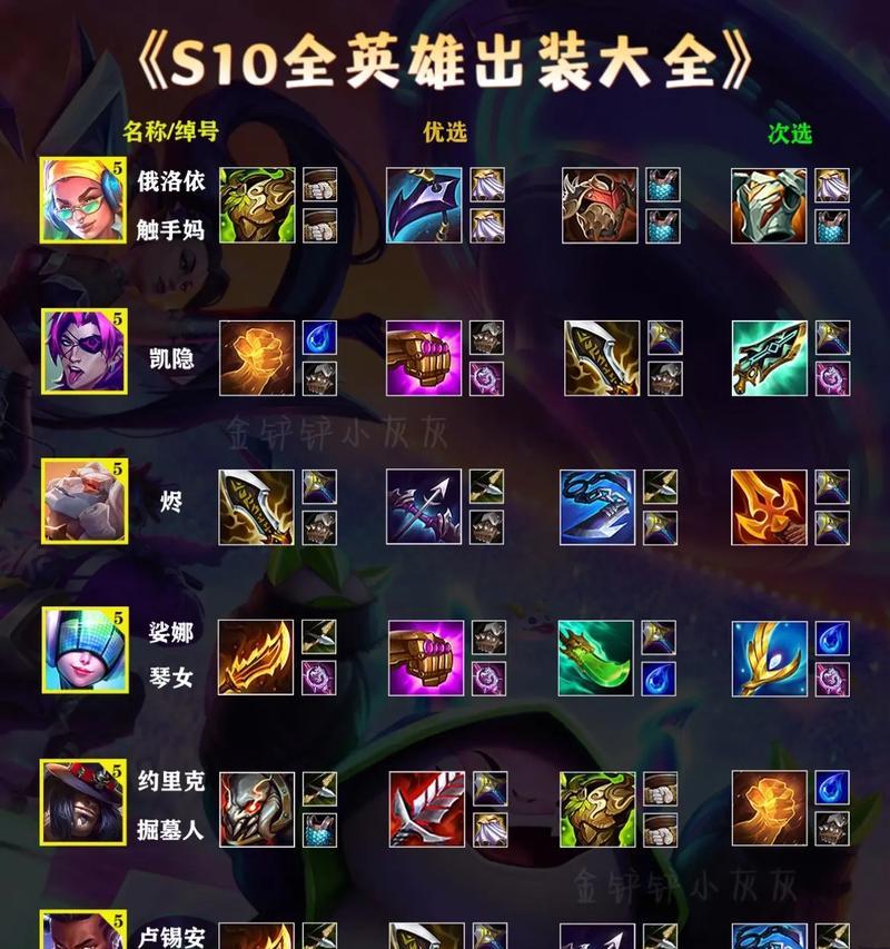 合成装备手游版本有哪些？各版本特点是什么？