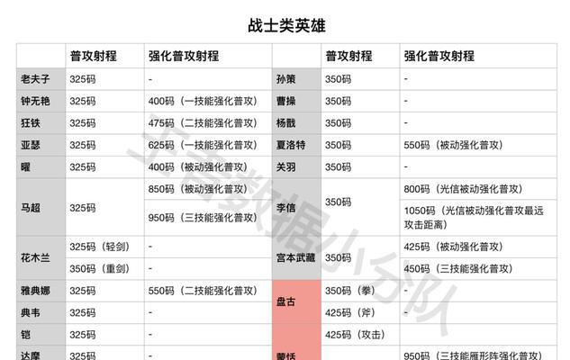 《王者荣耀》所有皮肤的价格是多少？如何统计？