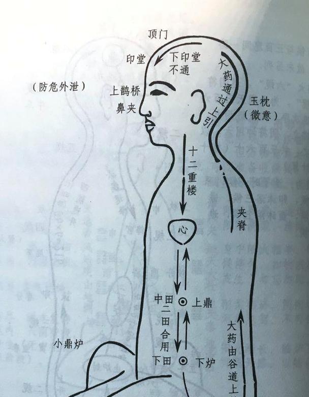 问道内丹的修炼方法是什么？内丹修炼有哪些注意事项？