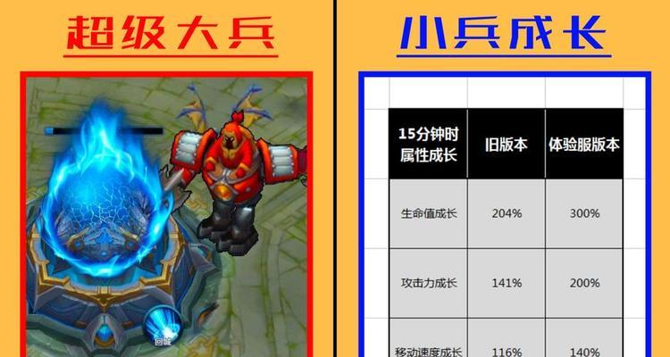王者荣耀如何避免失败？出输的常见原因有哪些？