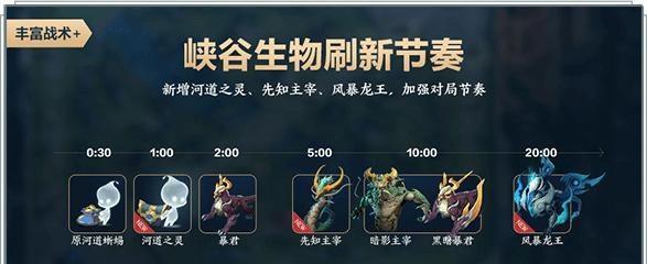 王者荣耀热气球30局费用是多少？如何快速完成？