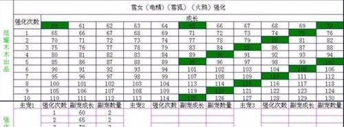 问道归元露的正确使用方法是什么？