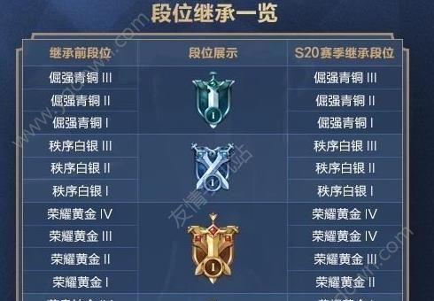 王者荣耀钻石三掉落后会降为哪个段位？