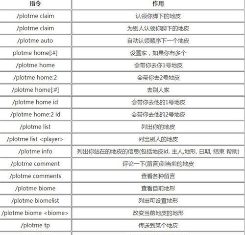 我的世界中如何快速到达地皮？地皮的获取方法有哪些？