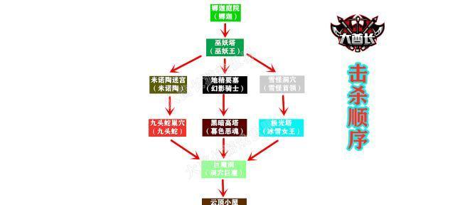 我的世界暮色森林的制作方法是什么？