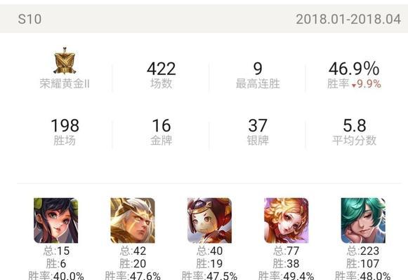 王者荣耀英雄熟练度怎么计算？达到满熟练度需要多少把？