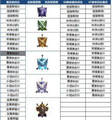 王者荣耀新版本的名称是什么？