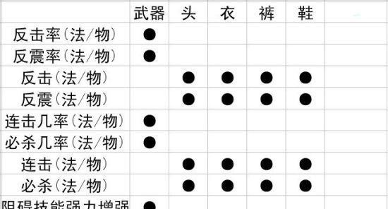 问道装备改5的正确方法是什么？