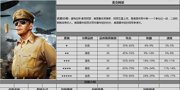 红警中给部队编号的正确方法是什么？