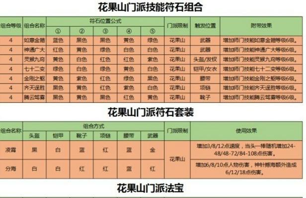 梦幻西游芳土套装的实际效果如何？套装对角色有何增益？