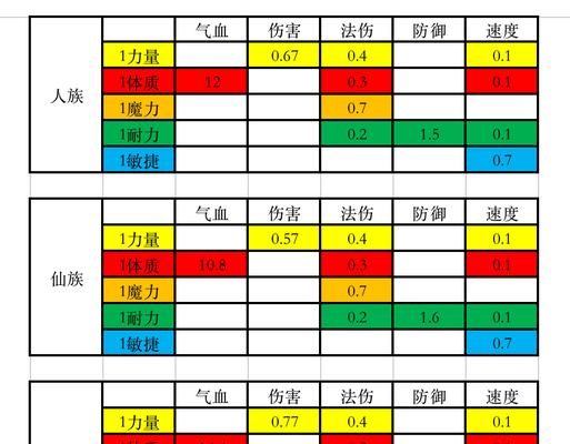 梦幻西游新区开服后卡多少级合适？最佳选择是什么？