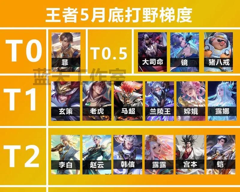 王者荣耀上分困难的原因是什么？