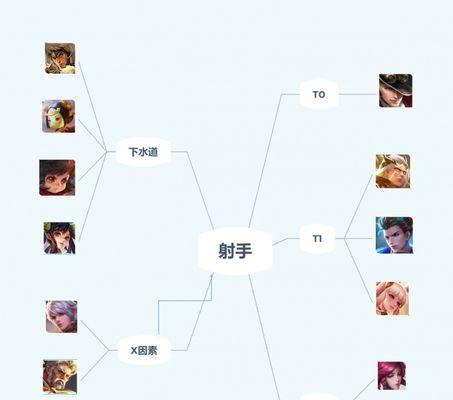 王者荣耀容错率是什么意思？如何计算和提高容错率？