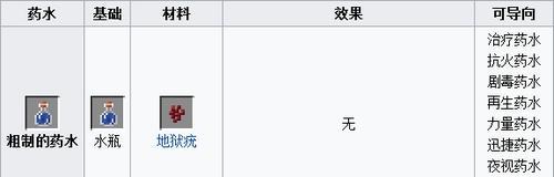 我的世界中火药的制作方法是什么？