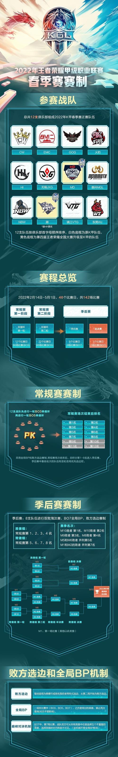 王者荣耀k甲还有哪些？k甲的其他用途是什么？