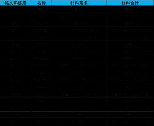 魔兽世界铭文制作方法是什么？如何快速练习？
