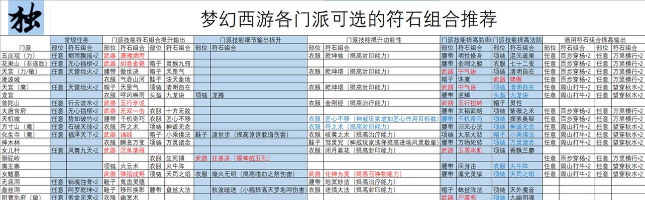 梦幻西游土豪级电脑配置推荐？配置要求高吗？
