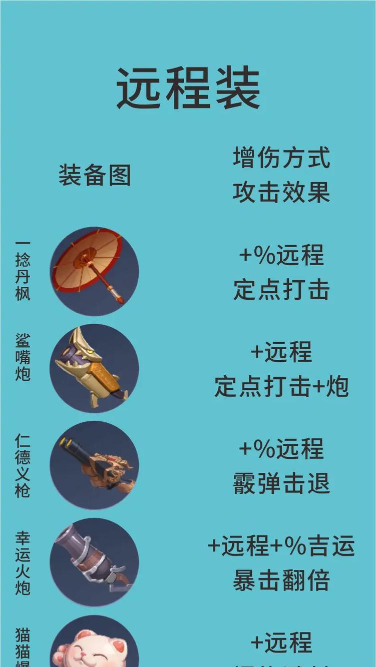 王者荣耀装备密语怎么设置？设置步骤详细说明？