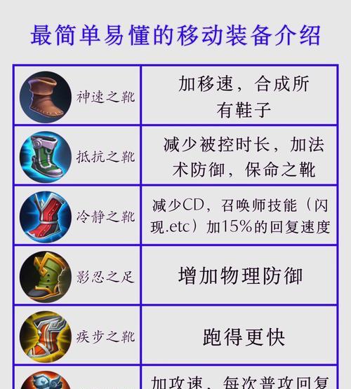 王者荣耀装备密语怎么设置？设置步骤详细说明？