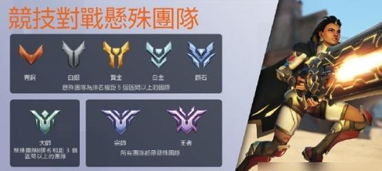 手游先锋英雄强度如何评估？