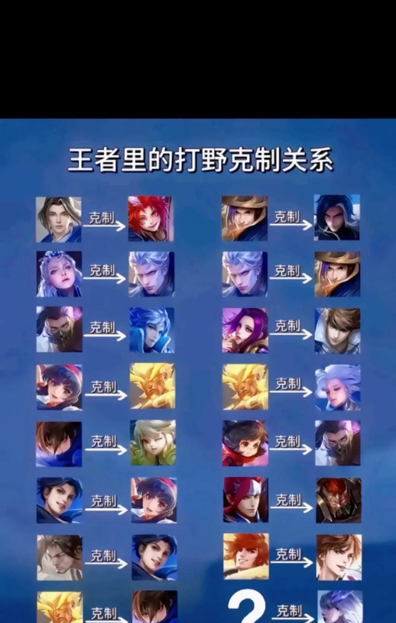 王者荣耀中各个角色应该选择哪条路线？