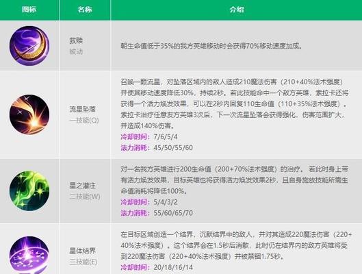 联盟手游中哪个英雄具有加血能力？技能介绍是什么？