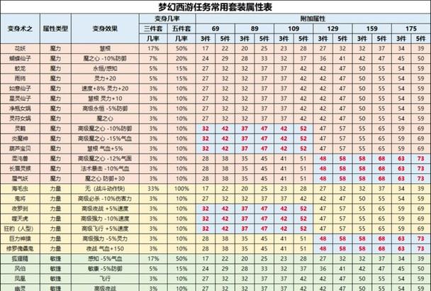 梦幻西游兽套装价格是多少？