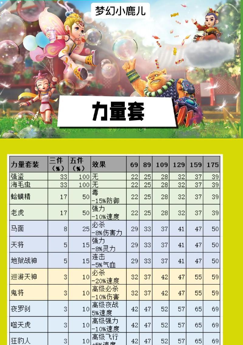 梦幻西游兽套装价格是多少？