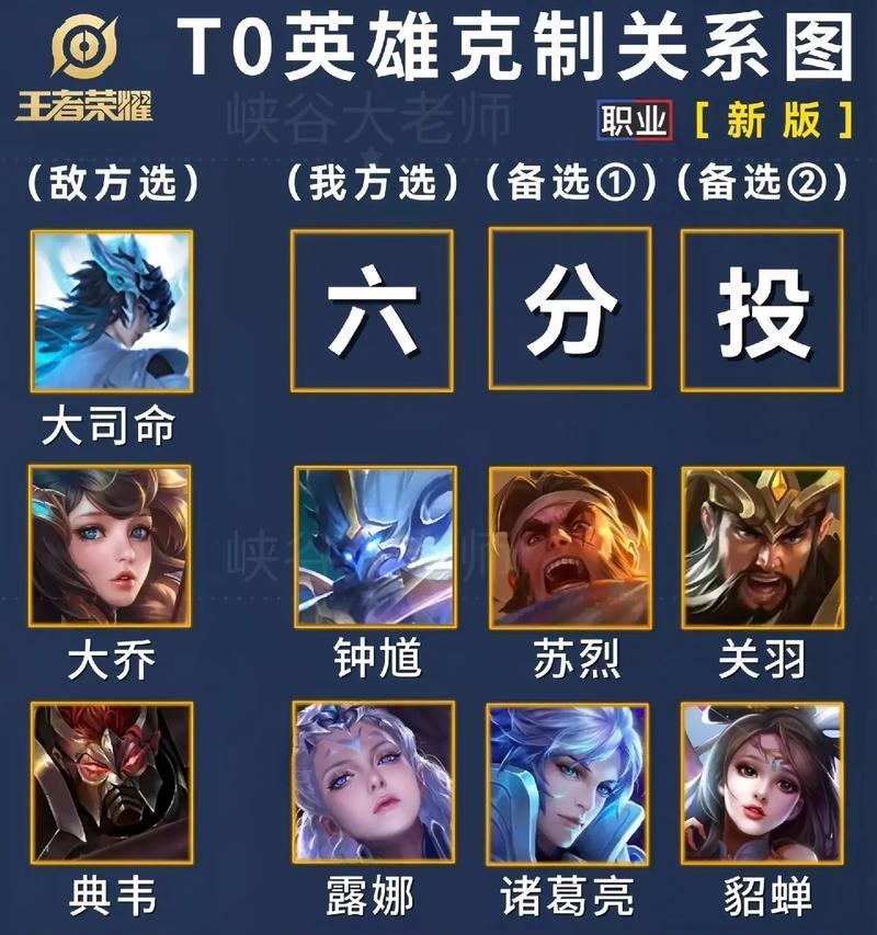 王者荣耀中如何克制张飞？