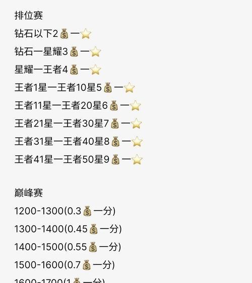 丹东地区王者荣耀陪玩服务价格是多少？
