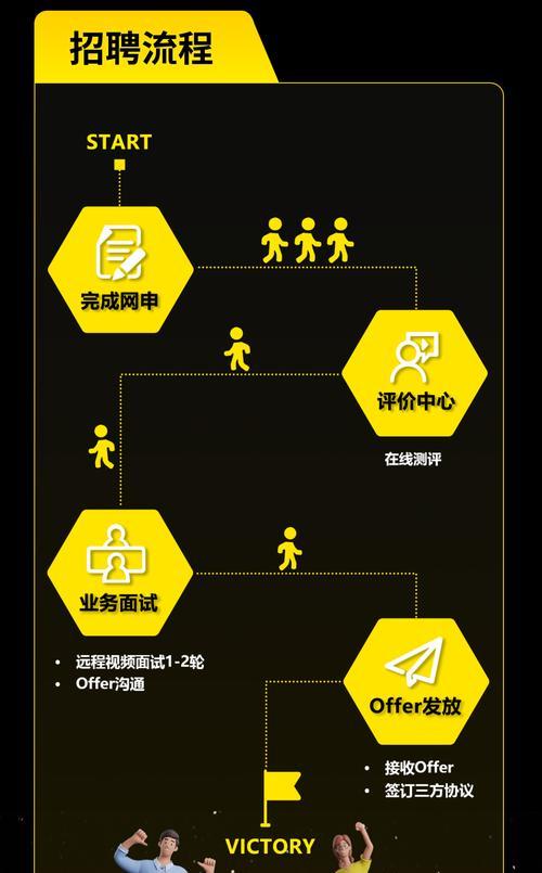 精怪招募的正确步骤是什么？
