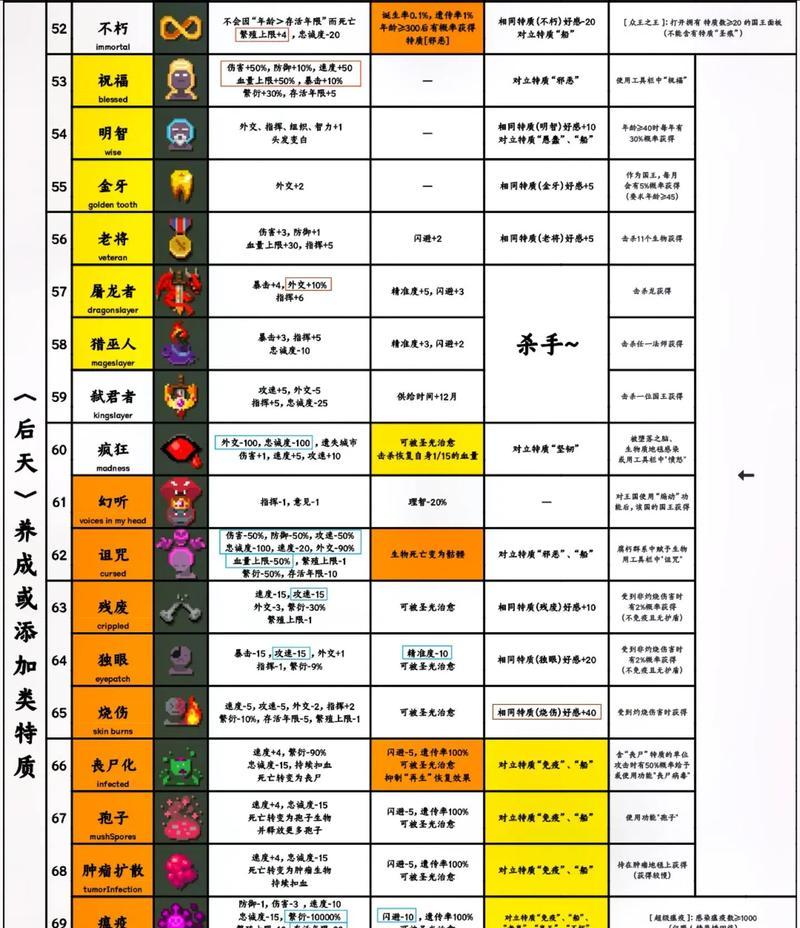 我的世界箱子权限设置方法是什么？