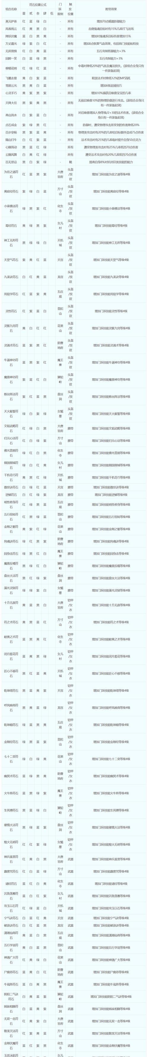 梦幻西游黑名单解除方法有哪些？