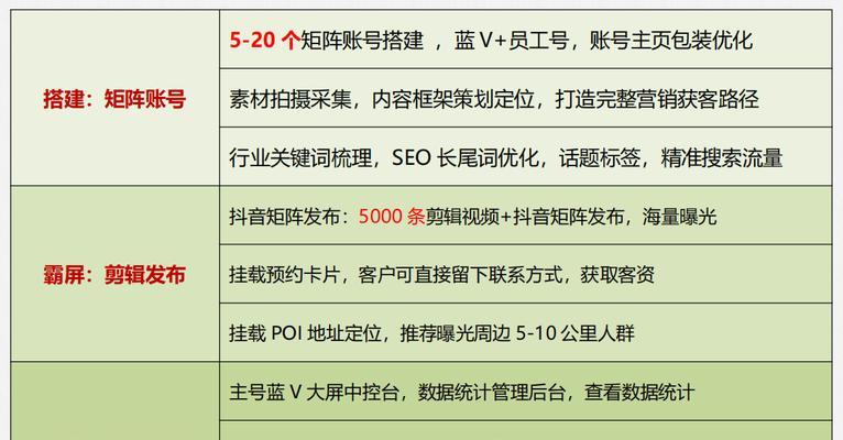 手游代运营平台选择标准是什么？哪个平台更适合新手？