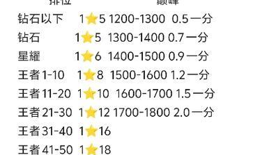 王者荣耀代练的正确方法是什么？代练需要注意哪些问题？