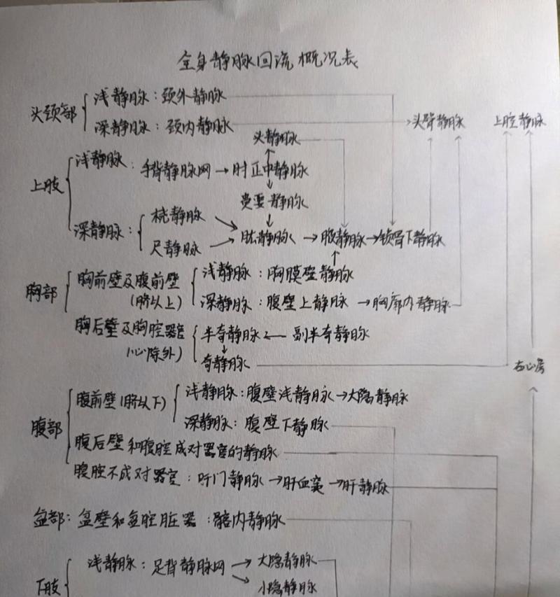 回流系统的作用是什么？