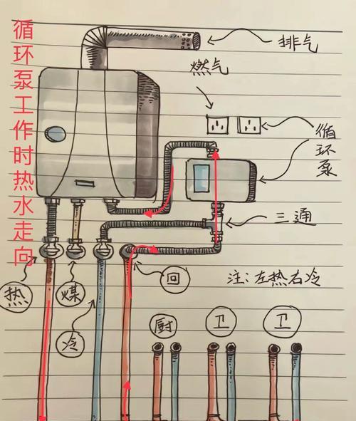 回流系统的作用是什么？