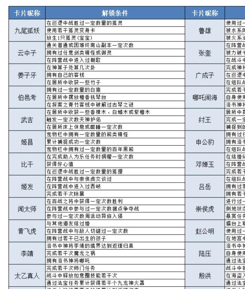 问道第二套属性如何开启？开启后有哪些变化？