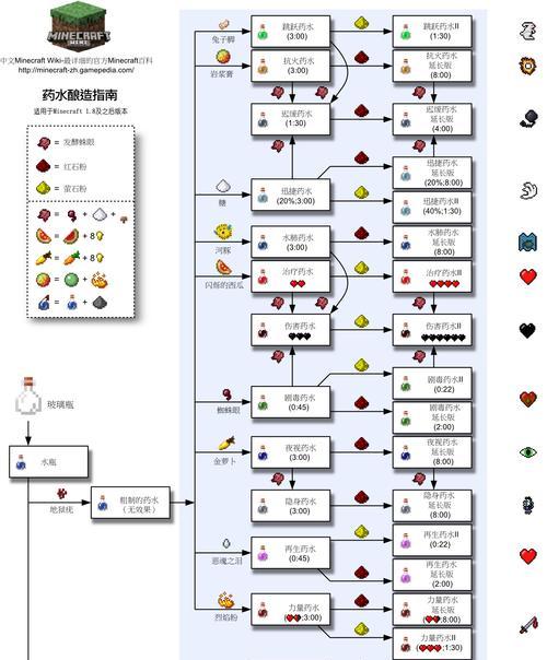我的世界轴如何制作？制作过程中需要注意什么？