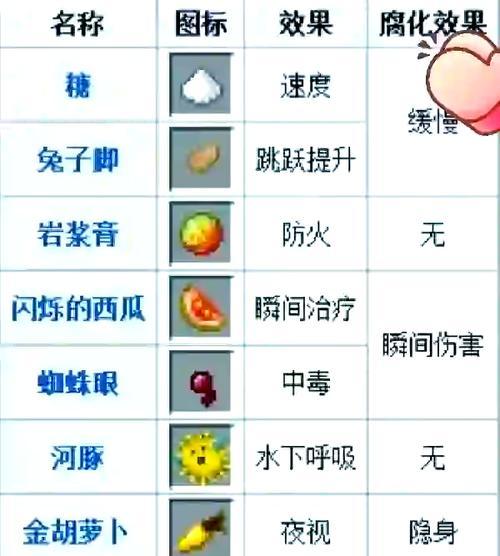 我的世界中夜视功能如何激活？使用方法是什么？
